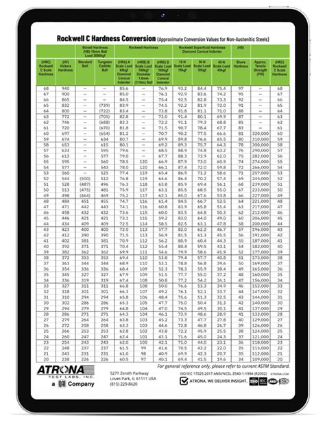 hardness test standards pdf|rockwell hardness testing chart.